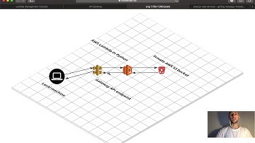 AWS Lambda Python triggered by API Gateway