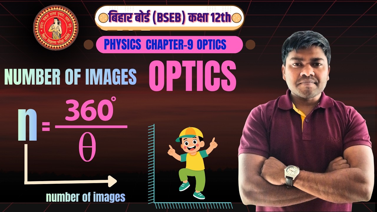 LEC-2 REFLECTION OF LIGHT I NUMBER OF IMAGES BETWEEN TWO PLANE MIRRORS