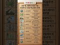 5년 뒤, 대한민국을 이끌 산업 TOP10