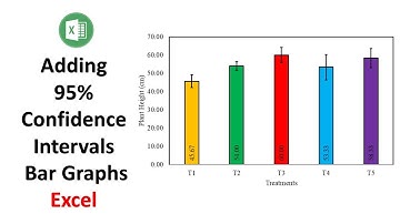 Adding 95% Confidence Intervals to Bar Graphs for Data Analysis in Excel | Excel Tutorial
