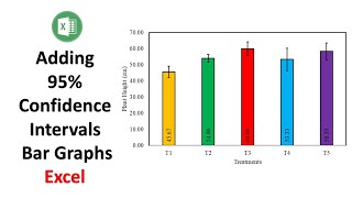 Adding 95% Confidence Intervals to Bar Graphs for Data Analysis in Excel | Excel Tutorial
