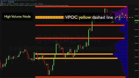 How to enable the HVN and LVN feature on the VPOC indicator for Tradestation Securities