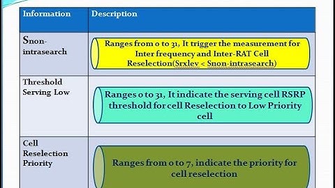 LTE System Information Block 3(SIB3)