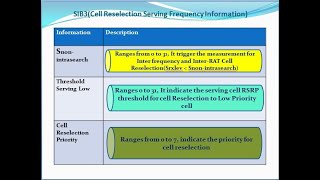 LTE System Information Block 3(SIB3)