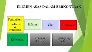 Elemen asas kontrak