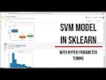 Training SVM model in Python| Hyper-parameter Tuning|GridSearch CV |Support Vector Machines #3|