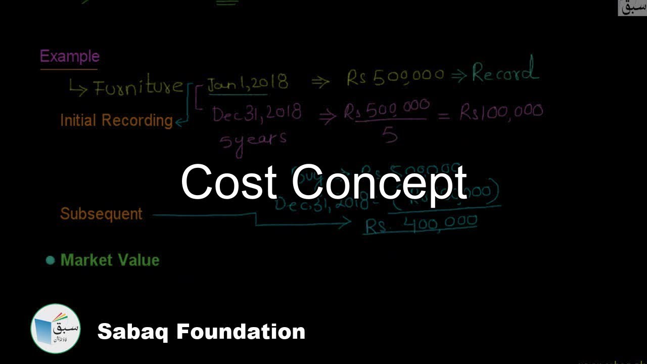 Cost Concept, Accounting Lecture Sabaq.pk YouTube