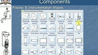 Process Loop Components Process Symbols and Identification_Example1