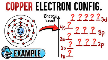 Copper Electron Configuration  | Organic Chemistry Examples