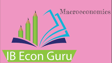 Supply-side Policies #4 - Evaluation