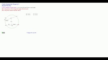 Symmetric Property 3 (Equal chords)