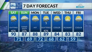 Kentucky weather forecast: 10 p.m. 7/17/26