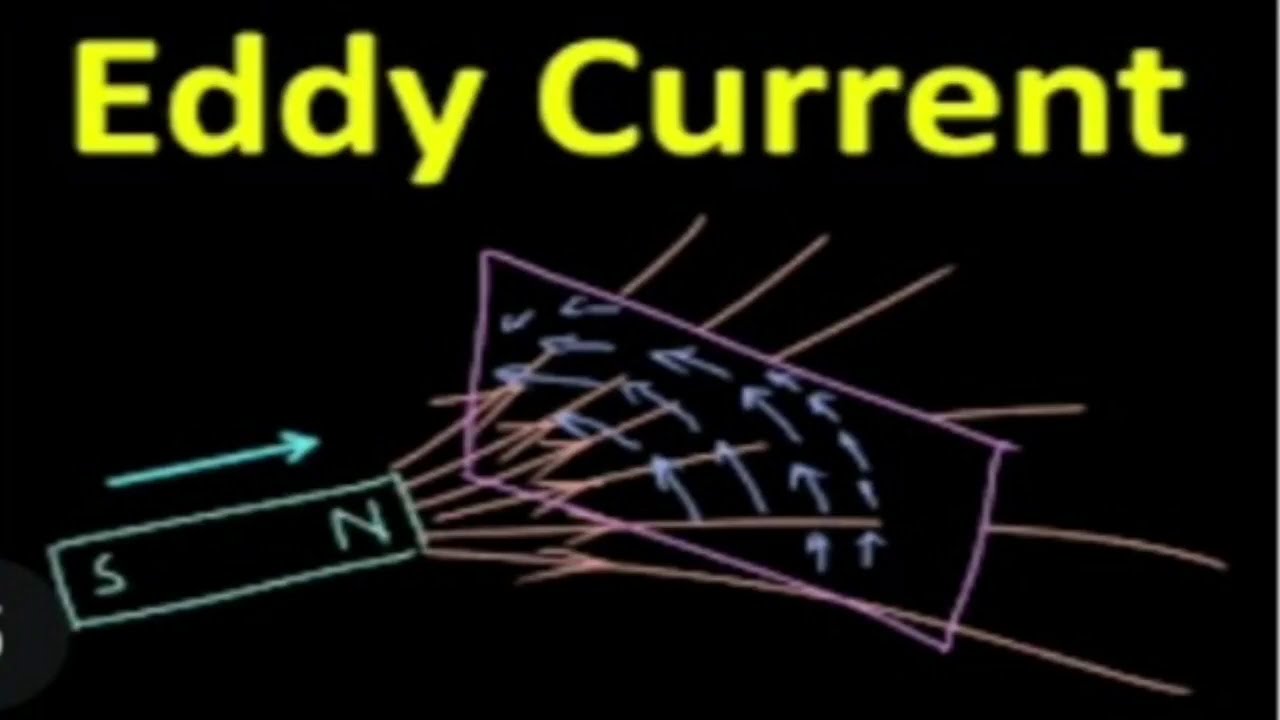 Eddy currents Part6 class XII Physics Ch6 Induction