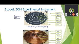 Webinar 4   #2 ZONE INDUCTION HEATING SYSTEM