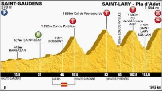 Tour de France 2014 17a tappa Saint Gaudens-Pla d'Adet (124 km)