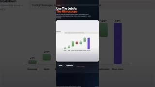 Stop Wasting Good Applications | Find Your Best-Fit Segment
