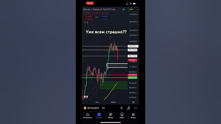Шеф, все пропало)) #криптовалюа #крипто #bitcoin