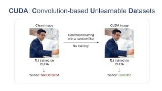 CUDA: Convolution-based Unlearnable Datasets | CVPR 2023