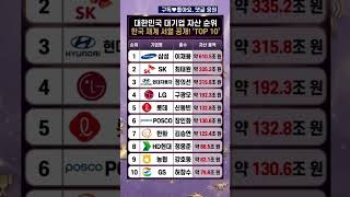 한국 재계 서열 공개! 대한민국 대기업 자산 순위 TOP10