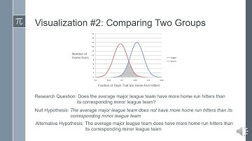Visualizing Hypothesis Testing Julien Edwards