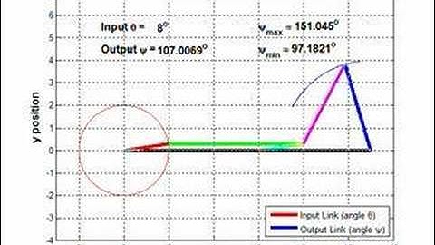 MATLAB Simulation of Six-Bar Mechanism (v2.0)