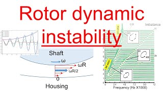 Part 10  Rotor Dynamic Instability