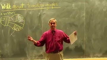 ChaosBook.org chapter Walkabout: Transition graphs - Week 9 overview