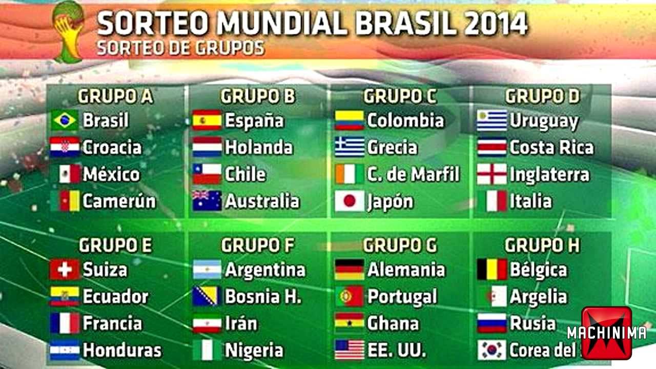 Sorteo de Grupos Mundial Brasil 2014 Análisis completo por Charly Pablo - YouTube