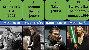 Top 40 Greatest Liam Neeson Movies Ranked from worst to best #movie #bestmovie #liamneeson #imdb