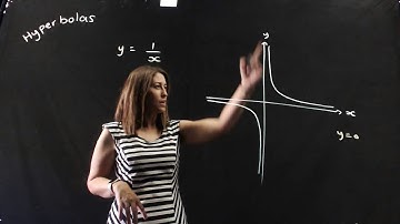 The graph of the hyperbola