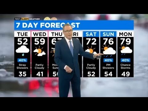 Chicago First Alert Weather: It's warming up - YouTube