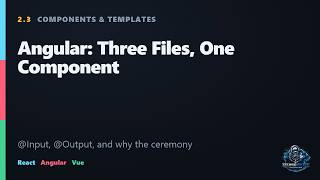 Angular: Three Files, One Component