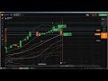 ♛ Reading Chart: how to read candlestick charts, Learn to Read and Use C...