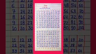 Multiplication Table 1 to 20/Table Of 1 to 20 Maths Tables/Multiplication Tables/TimesTable/Pahada