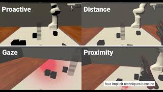 Grip-that-there: Investigation of Explicit & Implicit Task Allocation  for Human-Robot Collaboration