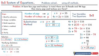 2x2 System of Equations - Problems solved using ALL METHODS