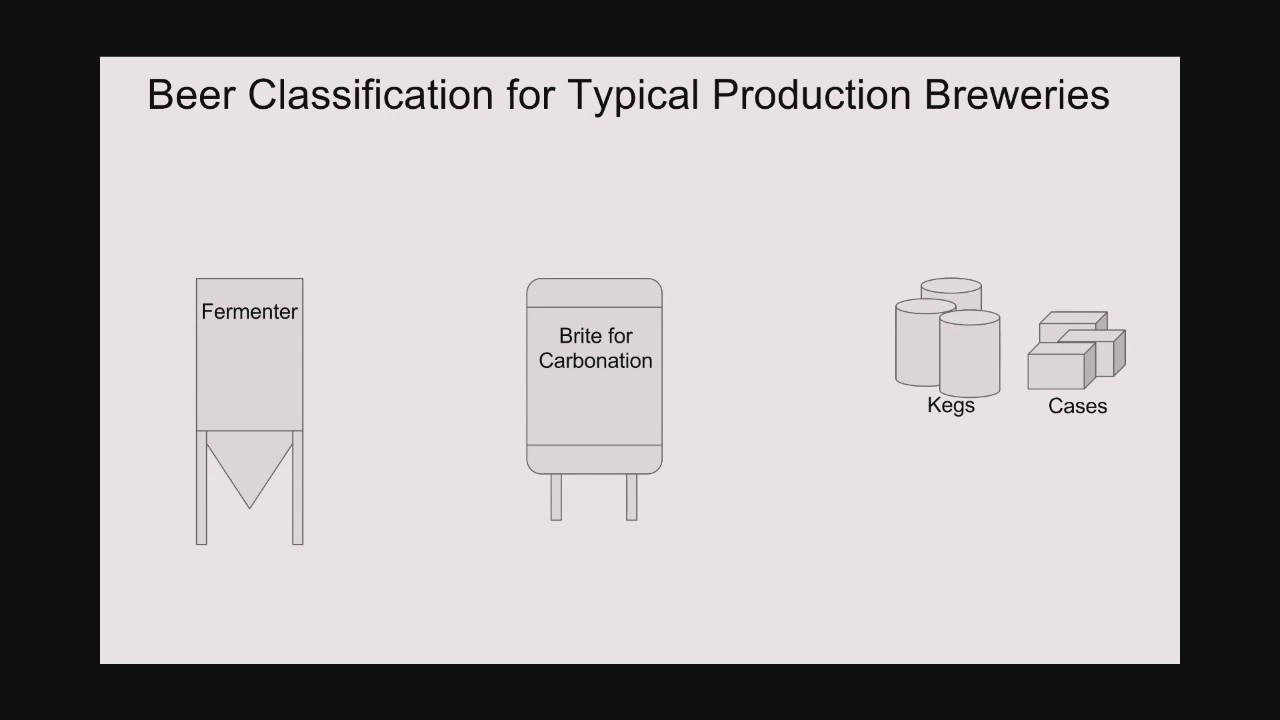 TTB Tamer - How Beer Flows