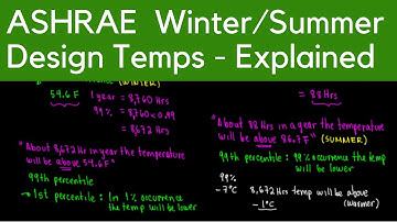 ASHRAE Winter, Summer Design Temperatures - Explained