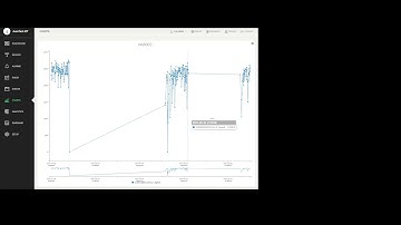 AvanTechIOT Overview