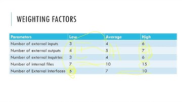Functional Point Analysis in Software Engineering | Previous Year Questions | UGC NET Paper 2 CS