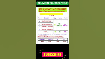 RRB ALP EXAM SYLLABUS ~2025 || RRB LOCO PILOT EXAM ~2025 || rrb apl exam || rrb alp exam date || rrb