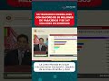 Mi Teleférico 2025: Récord de pasajeros, ingresos millonarios y transparencia administrativa