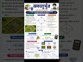 Mensuration important formulas || ft. Kumar 9th & 10th #maths #formulas #geometry #mensuration