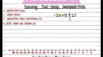 Solving and graphing two step Inequalities with Ms. jacobs