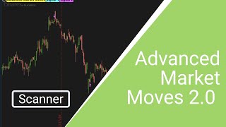 Advanced Market Moves 2.0 - Scanner Instructions