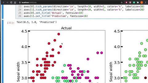 Part 11 - Unsupervised Learning - K-Means Clustering with Python