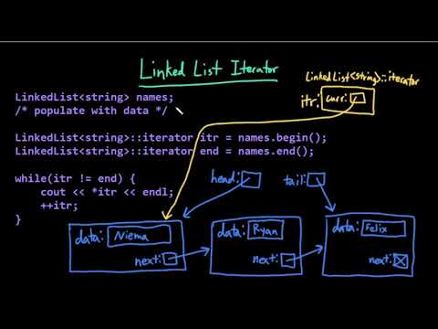Advanced Data Structures: