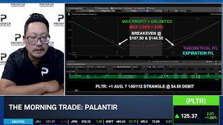 The Morning Trade: PLTR "Pent Up Expectations"