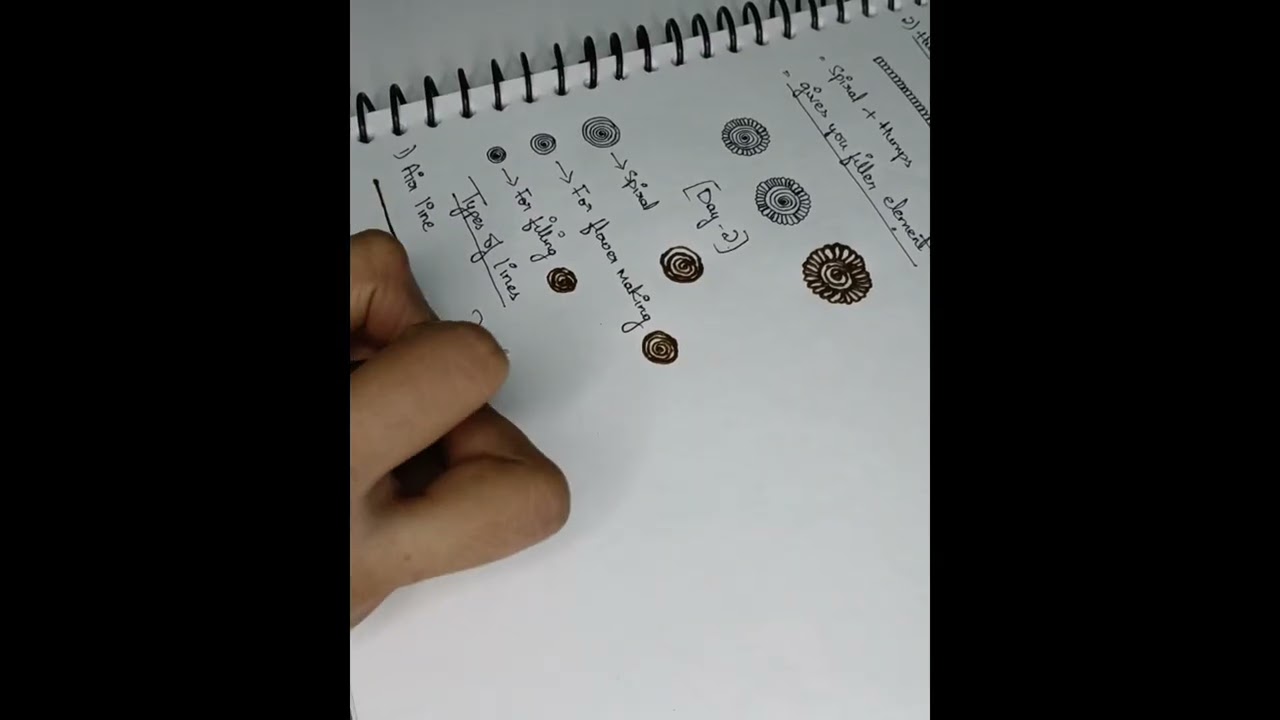 Assalamualaikum everyone (Mehndi basics day 2)✨😊