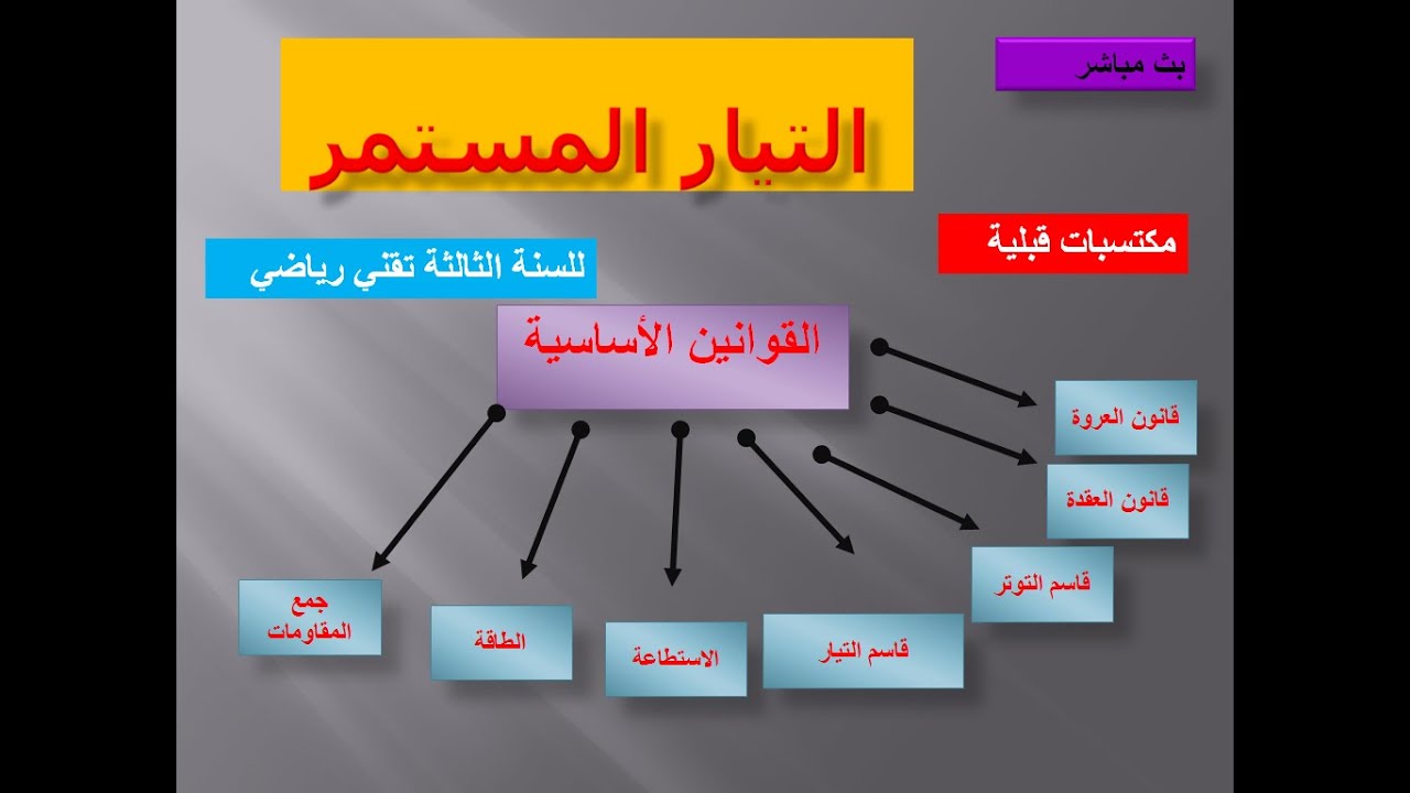 بث مباشر القوانين الاساسية في التيار المستمر  الجزء 2 والمكتسبات القبلية  قانون العروة و العقدة
